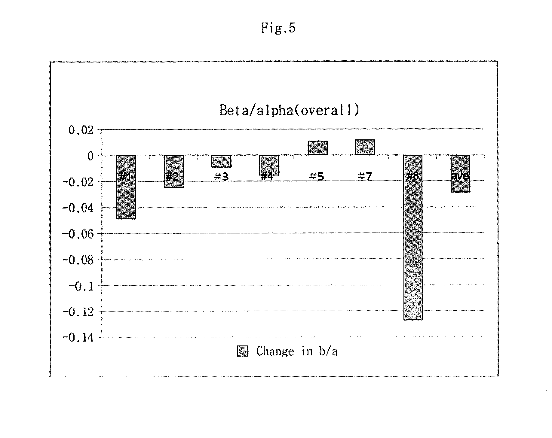 Method for neck care, and neck care kit comprising the method