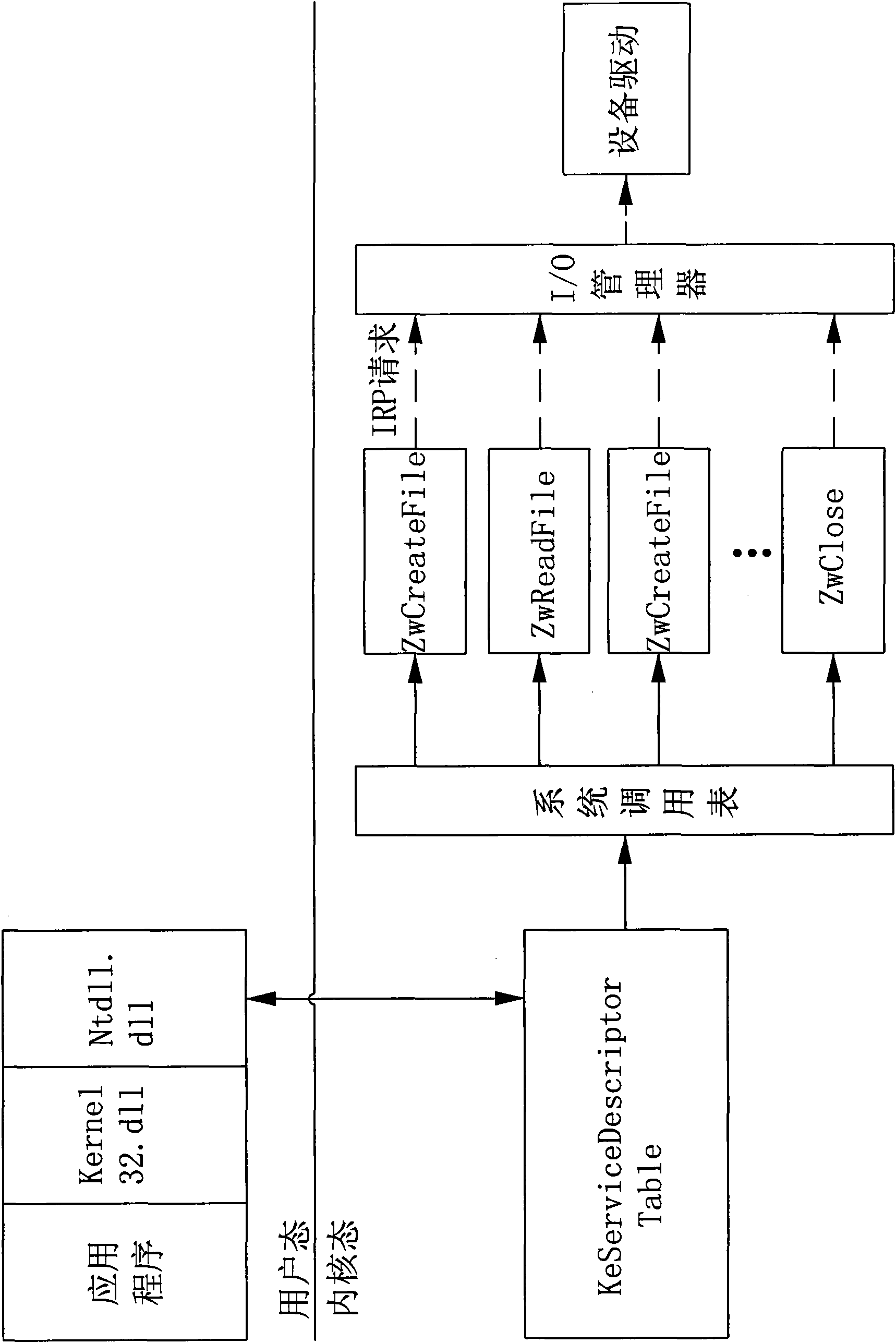 Method and device for detecting Trojan in non-executable file