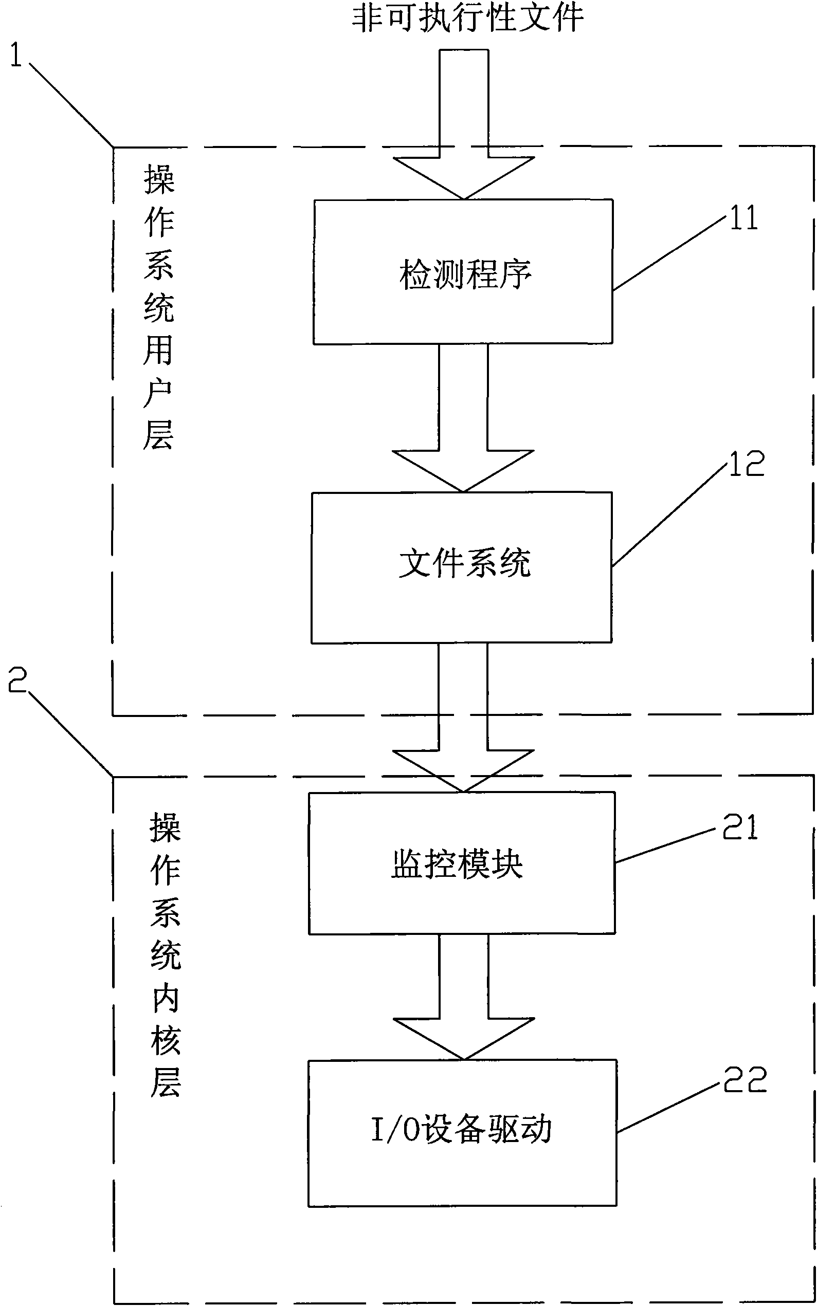 Method and device for detecting Trojan in non-executable file