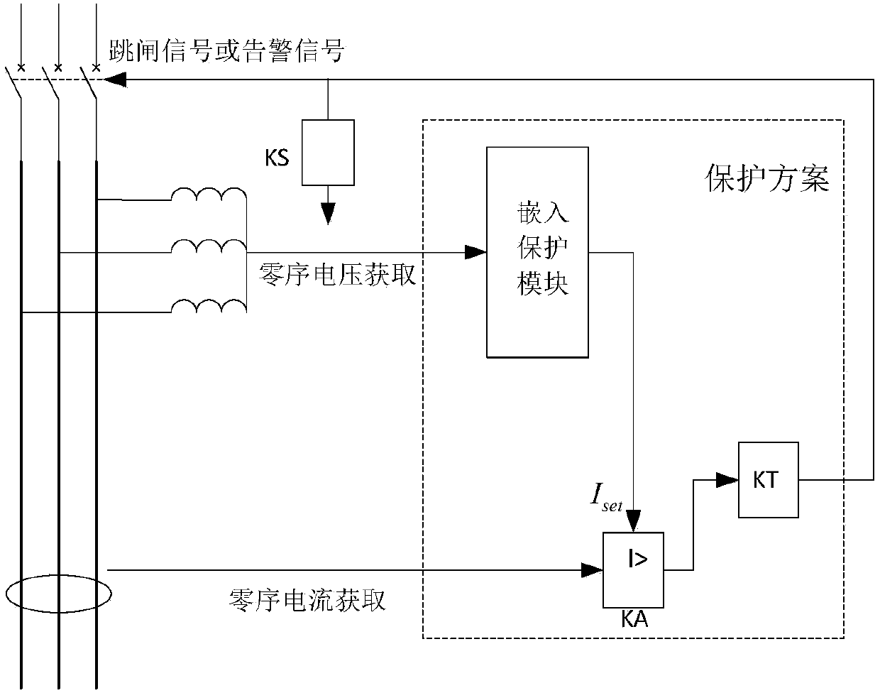 A protection method suitable for single-phase grounding fault in small resistance grounding system