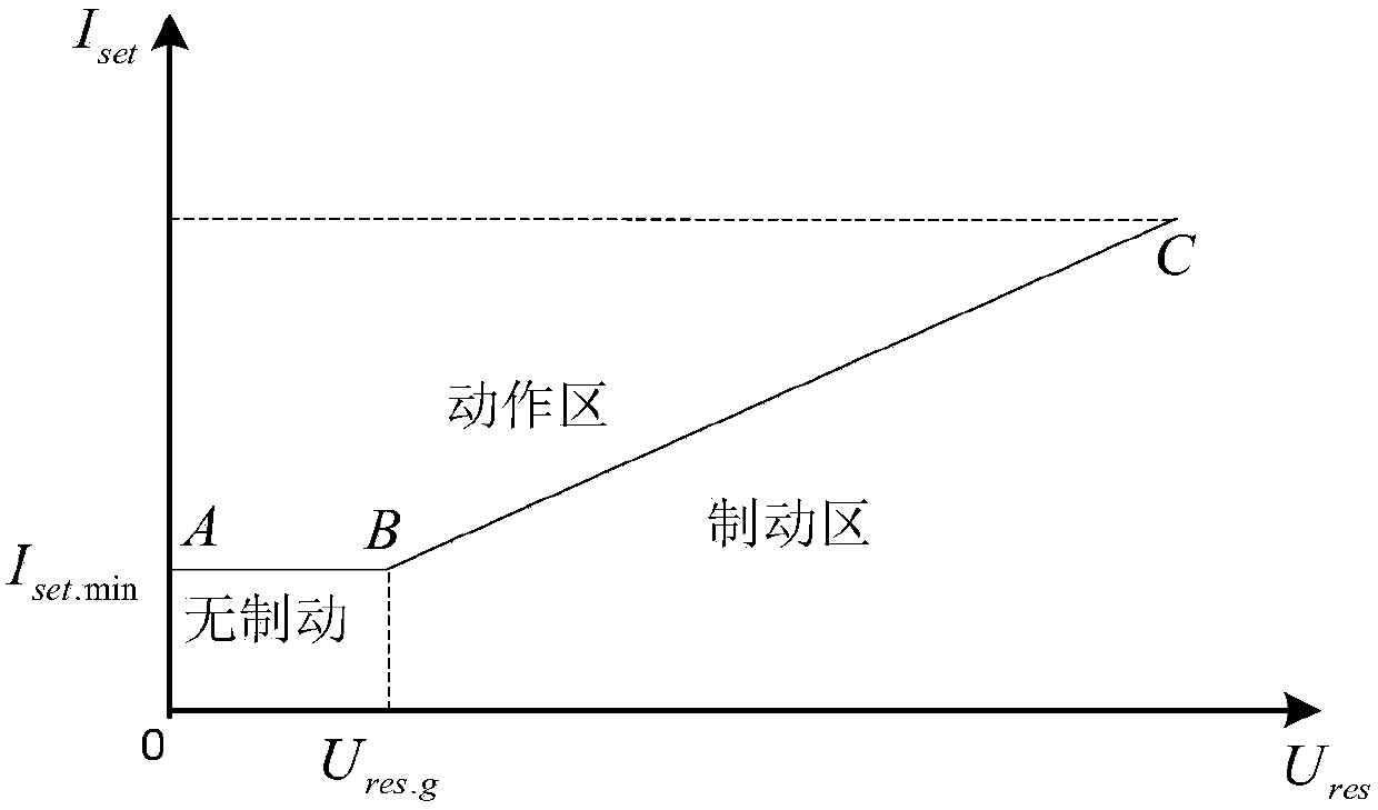 A protection method suitable for single-phase grounding fault in small resistance grounding system