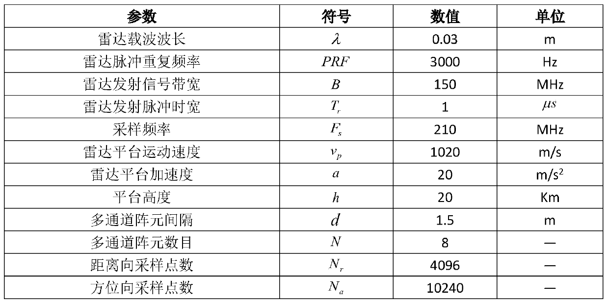 Multi-channel uniformly-accelerated trajectory SAR moving target two-dimensional speed estimation method