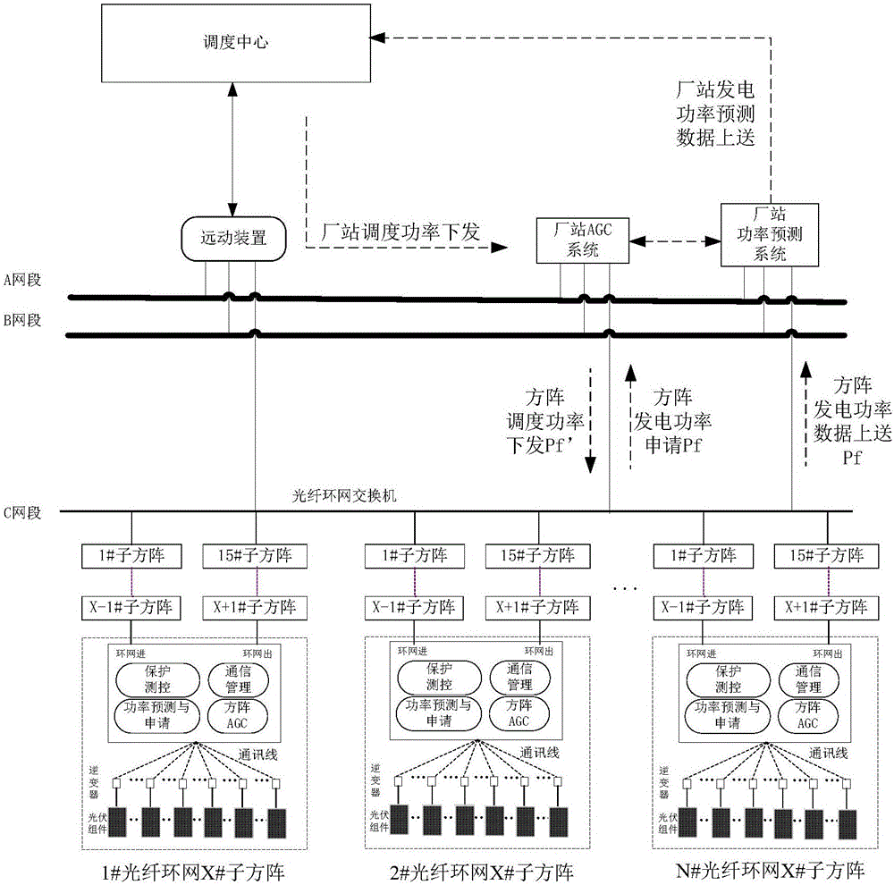 New energy power station auxiliary power prediction and generation power application method and system