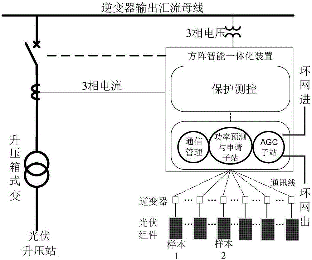 New energy power station auxiliary power prediction and generation power application method and system