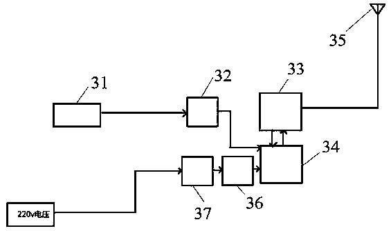 Transmission and distribution line electric leakage real-time alarm positioning self-healing device