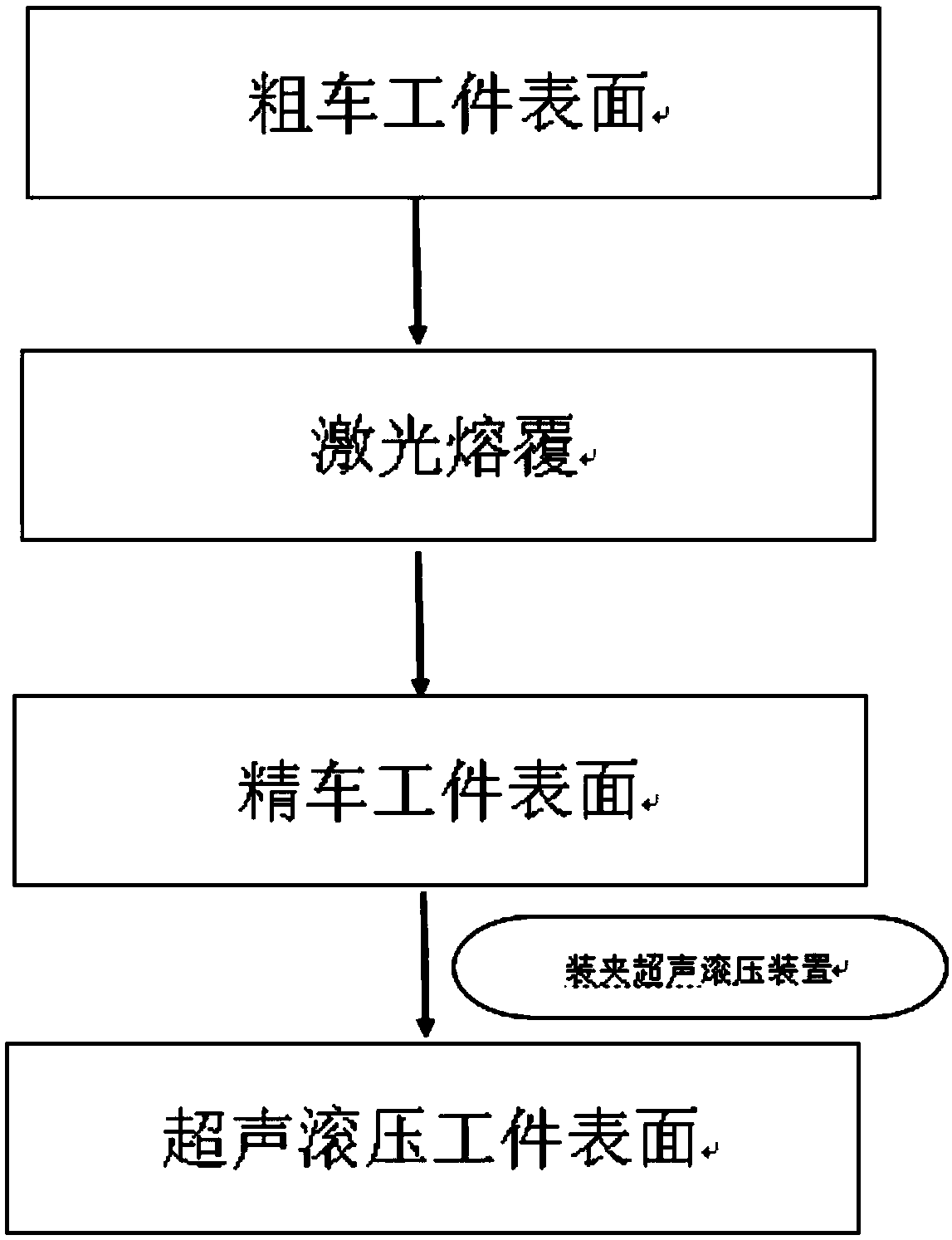 Repairing technology for ultrasound rolling strengthening of shaft type component surface laser cladding layer