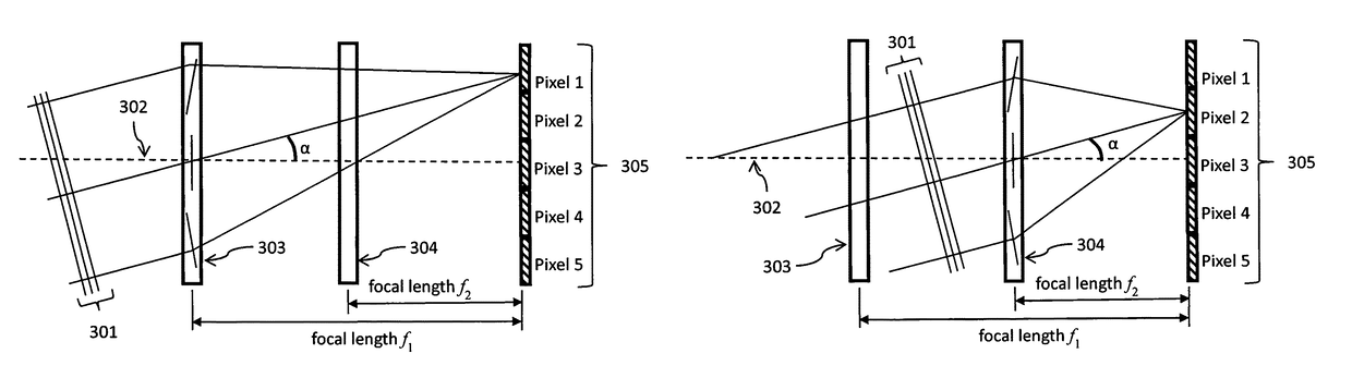 Full characterization wavefront sensor