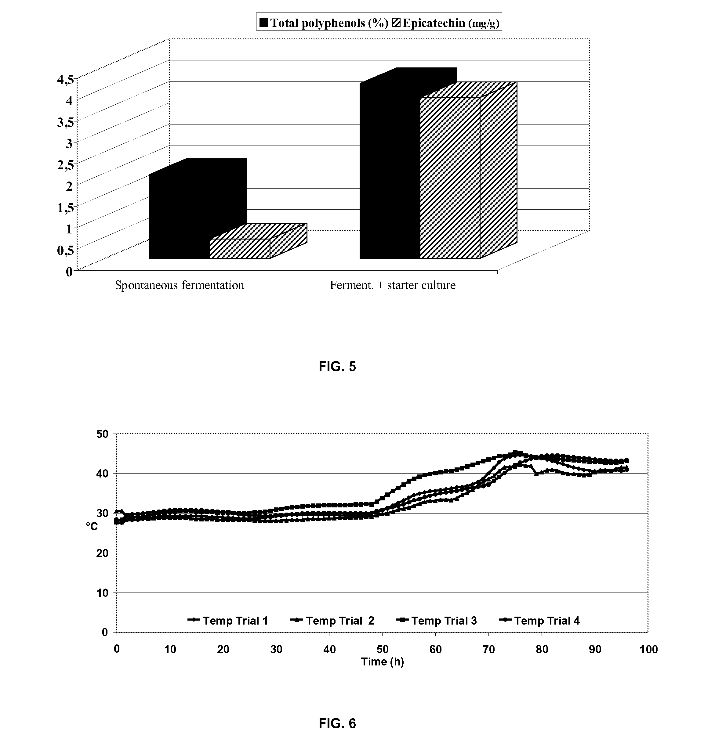 Microbial composition for the fermentation of cocoa material