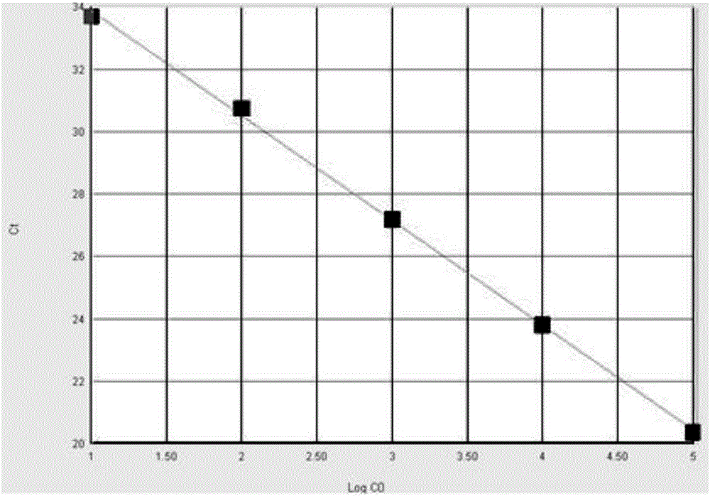 Ternary fluorescence RT-PCR detection kit of avian influenza virus, new castle disease virus and infectious bronchitis virus, primers and probes