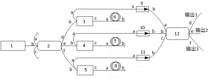 ASE light source for three-axis optical fiber gyroscope