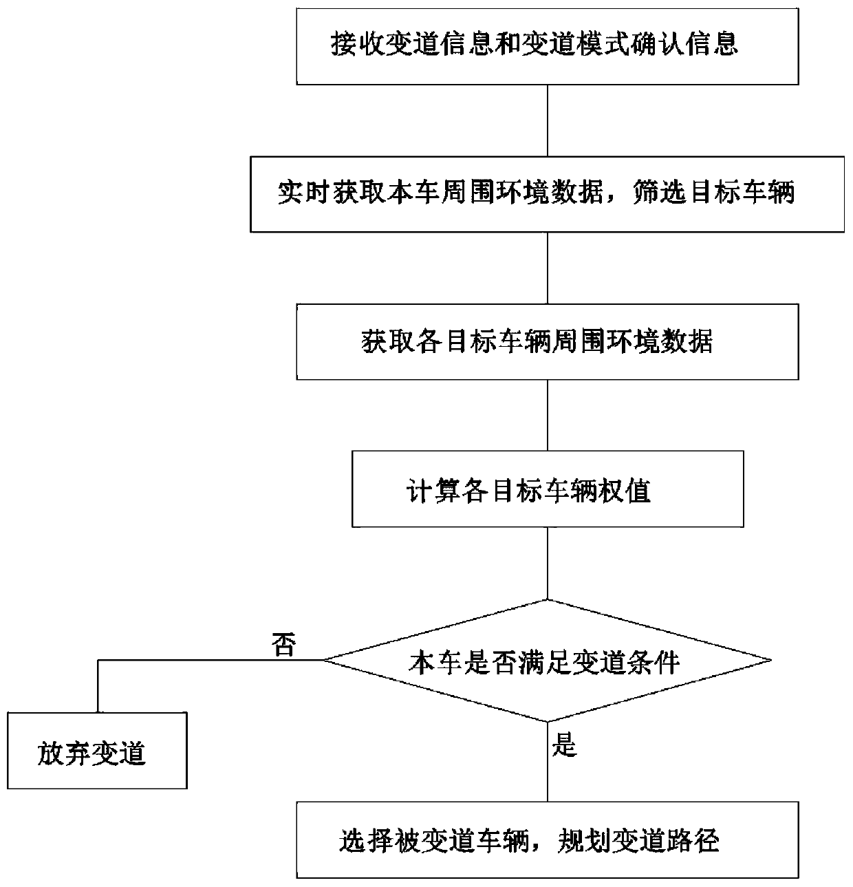 Automatic vehicle lane changing method