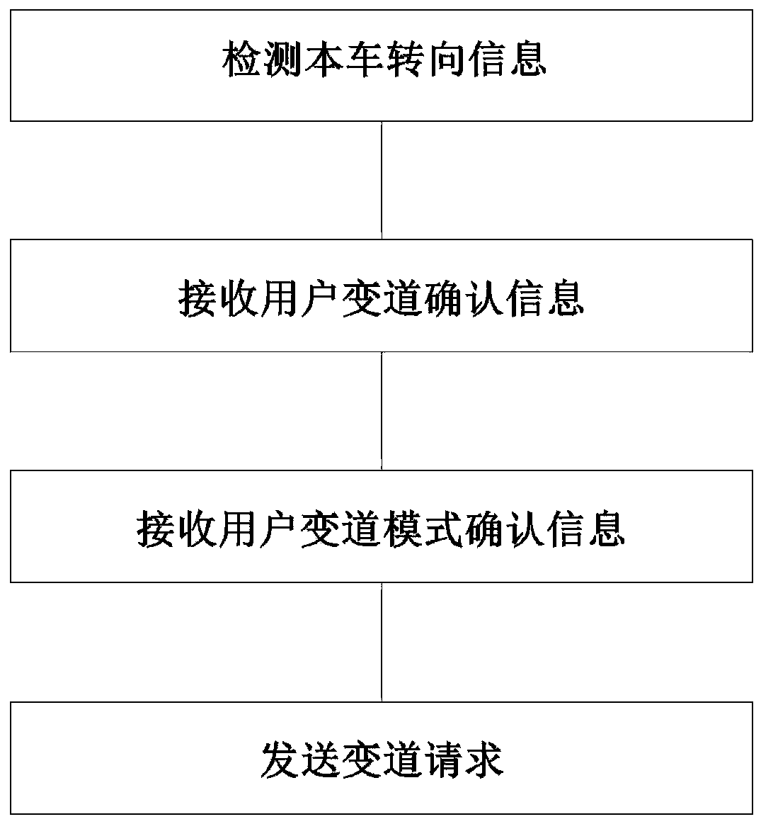 Automatic vehicle lane changing method