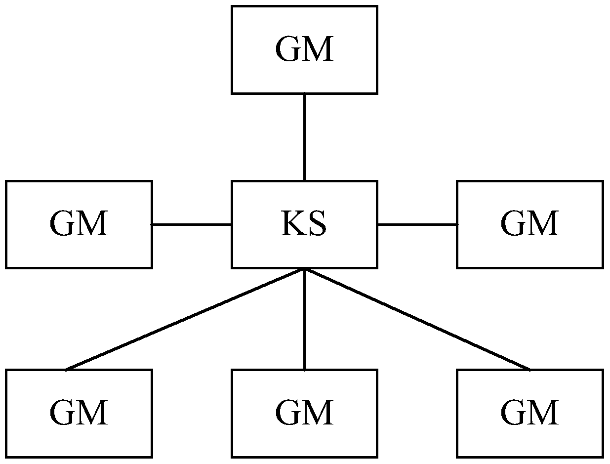 A method and device for transmitting key information