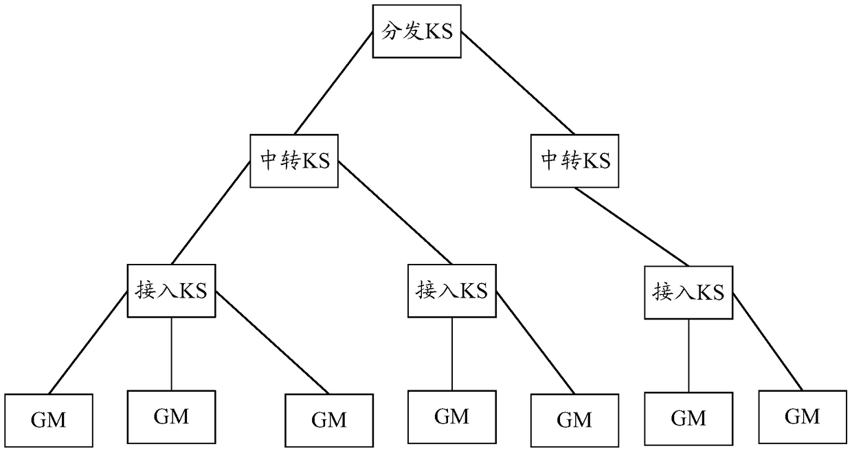 A method and device for transmitting key information