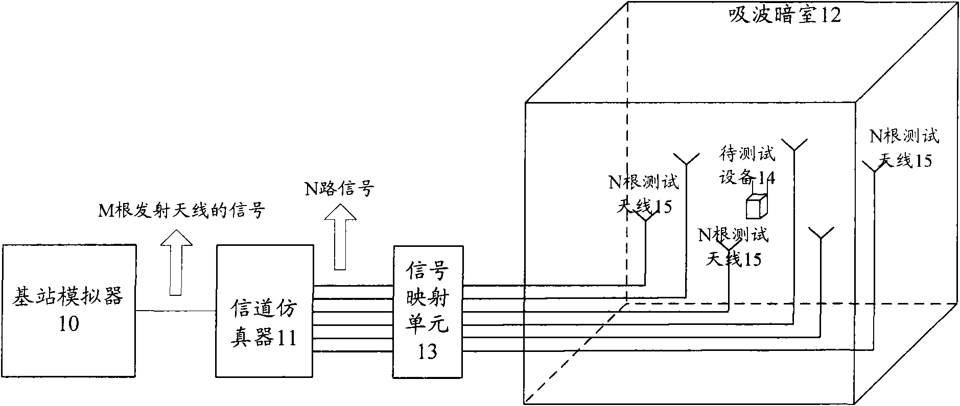 Space radio-frequency performance test method and system in multi-antenna system