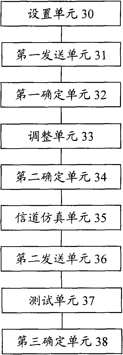 Space radio-frequency performance test method and system in multi-antenna system