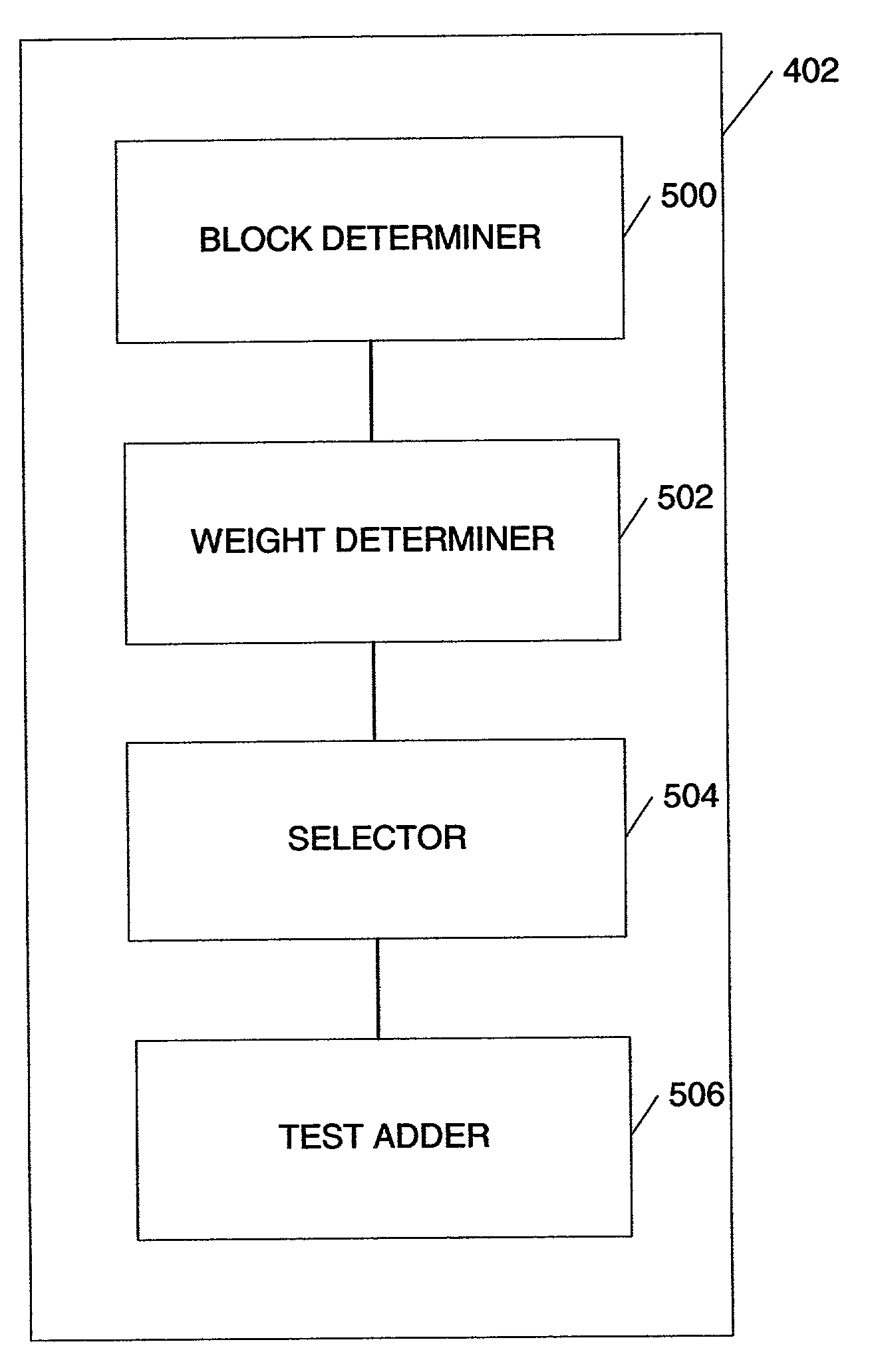 Method and apparatus for prioritizing software tests