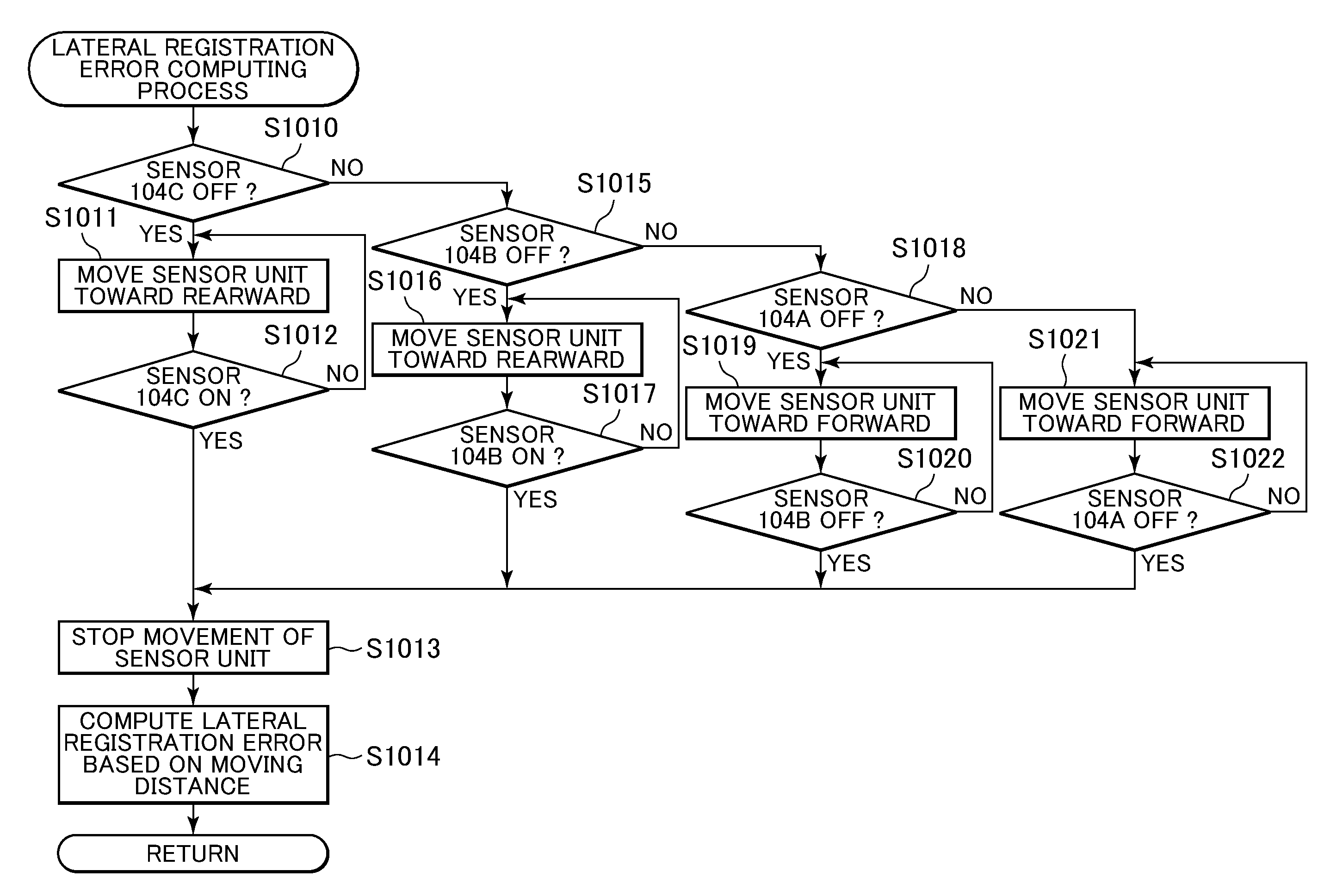 Sheet conveyance apparatus