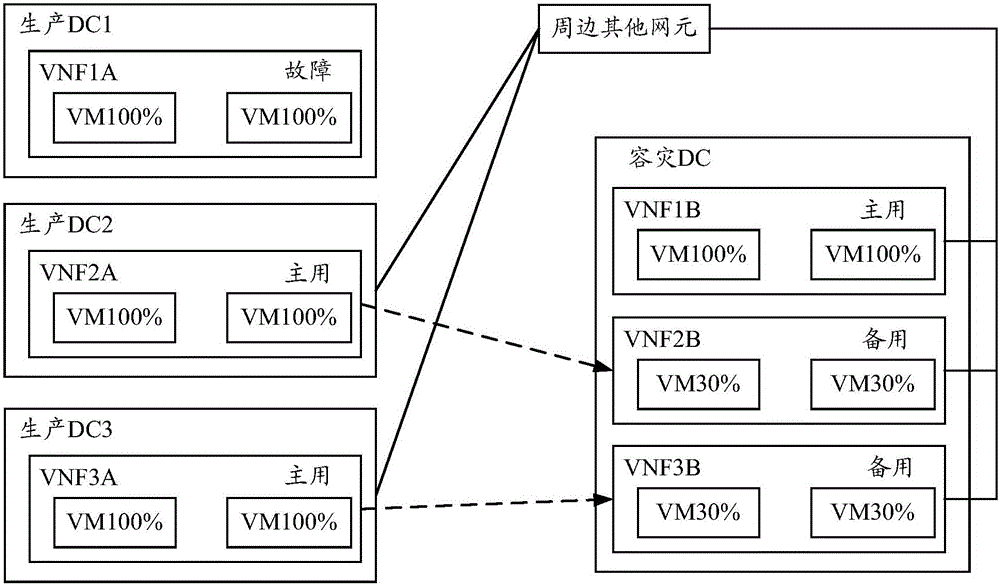 Method and device for configuring virtual resource