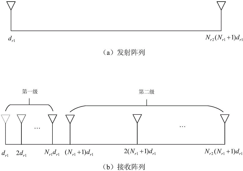 Method for estimating direction of arrival of MIMO radar based on nested array