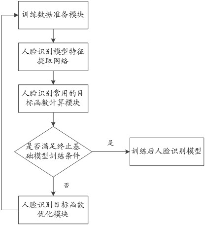 Image recognition method and device, electronic equipment and computer readable storage medium