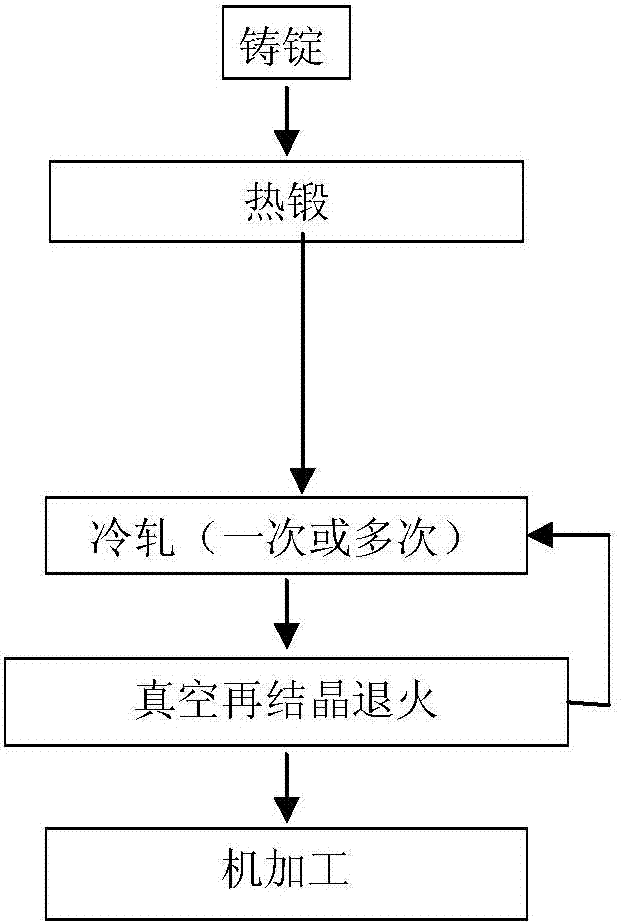 High purity NiPt alloy target material and preparation method thereof