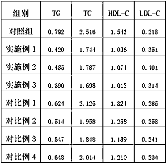 Microcapsule for improving immunity of patients with chronic diseases and preparation method of microcapsule