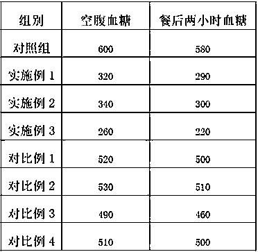 Microcapsule for improving immunity of patients with chronic diseases and preparation method of microcapsule