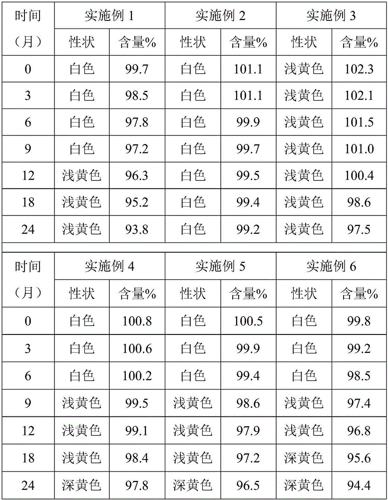 Valnemulin hydrochloride sustained-release granules and preparation method and application thereof