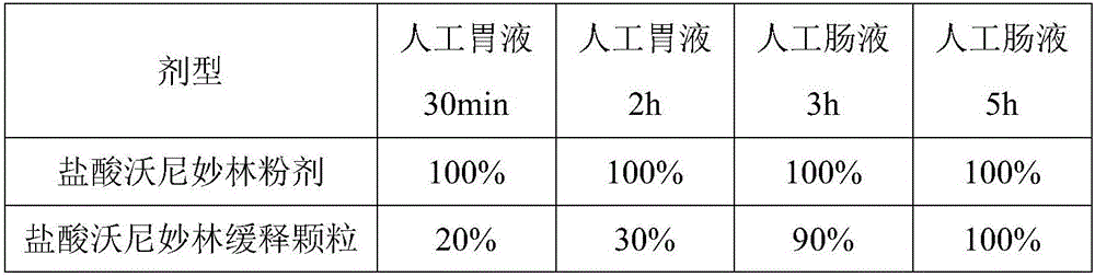 Valnemulin hydrochloride sustained-release granules and preparation method and application thereof