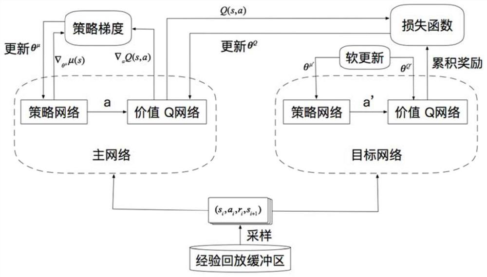 Deep reinforcement learning-oriented strategy anomaly detection method and device