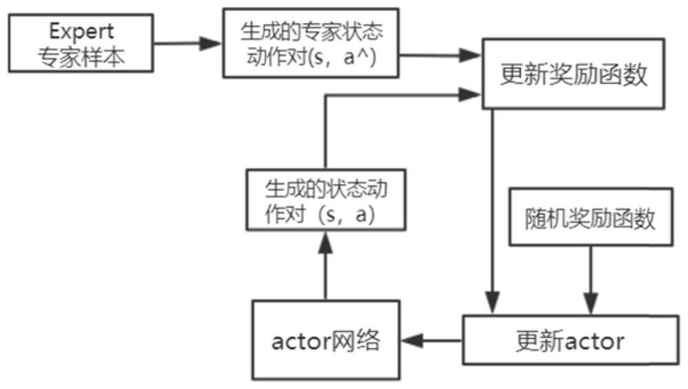 Deep reinforcement learning-oriented strategy anomaly detection method and device