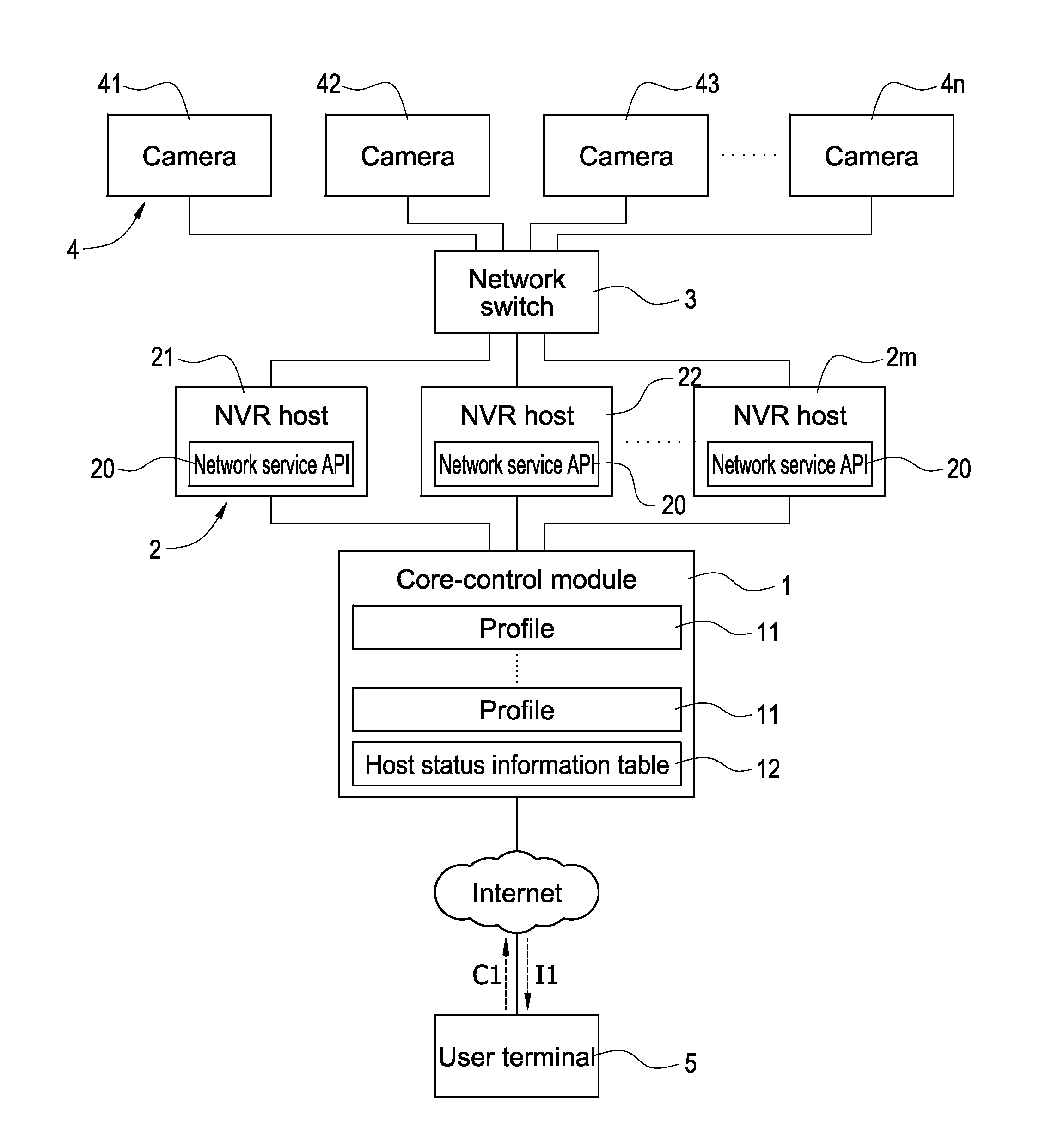 Network video monitoring system and method for automatically assigning cameras in the same