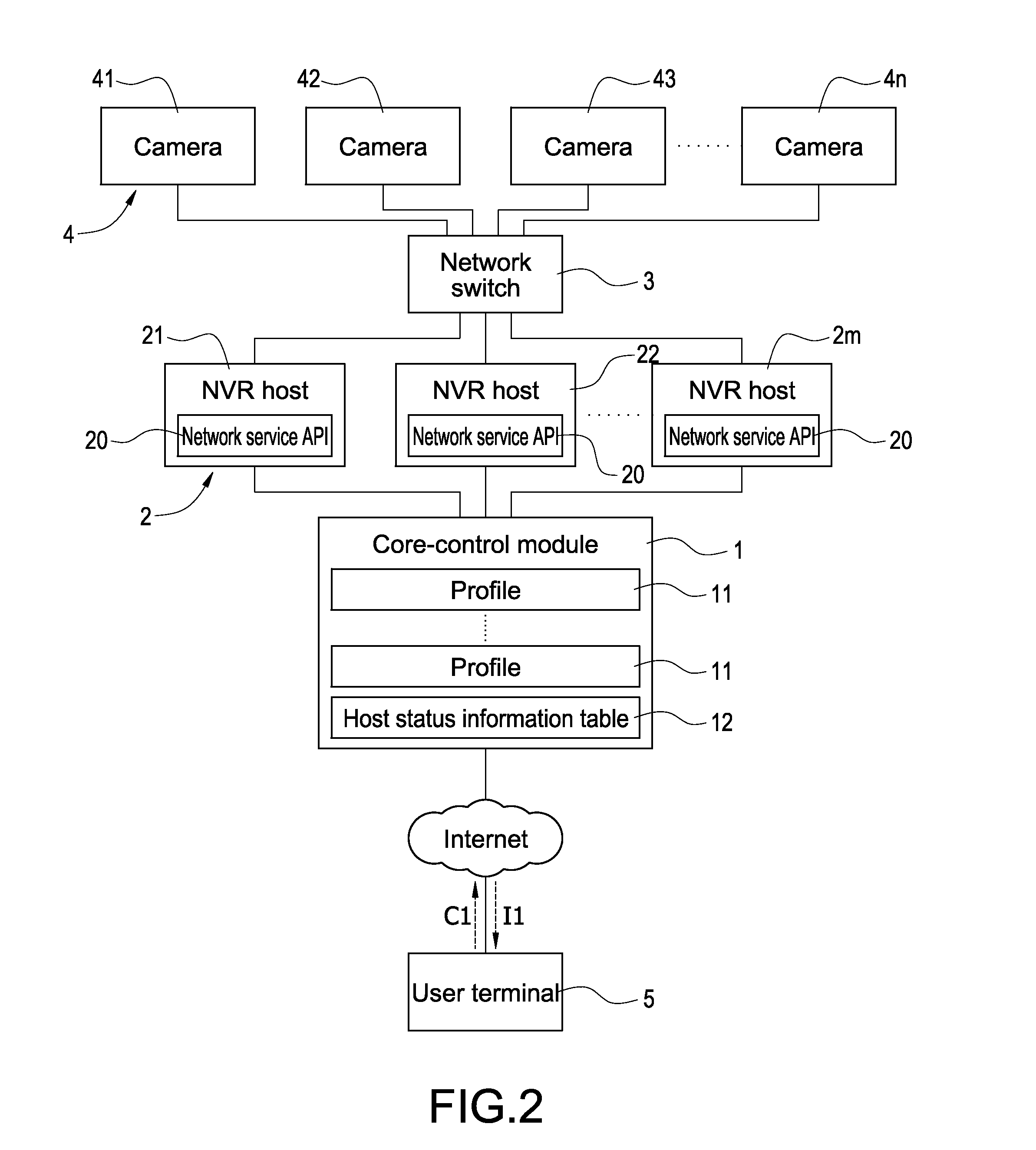 Network video monitoring system and method for automatically assigning cameras in the same