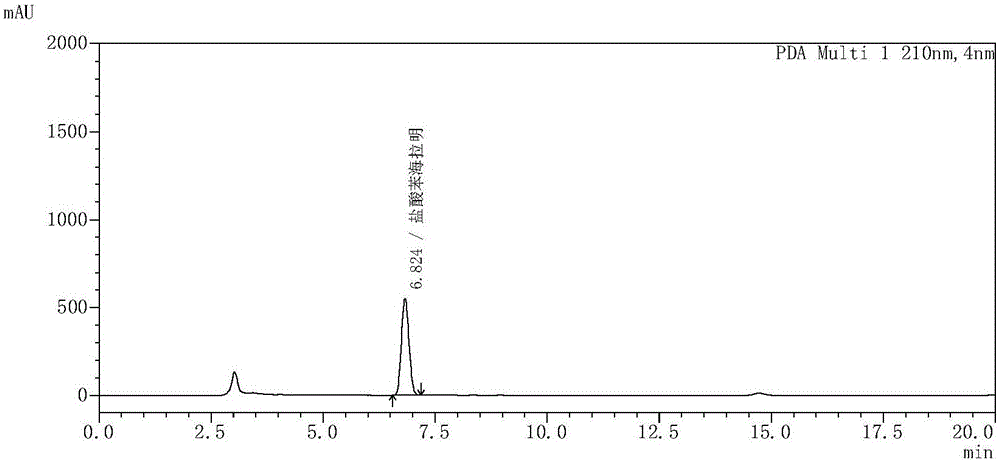 Content detection method of musk bone strengthening medicine composition