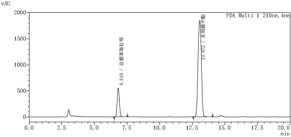 Content detection method of musk bone strengthening medicine composition