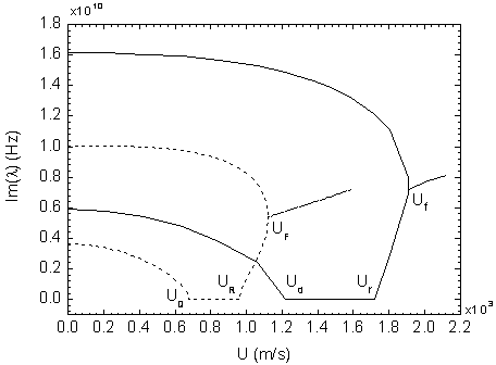 Prediction method for dynamic characteristics of fluid conveying multiwalled carbon nanotube