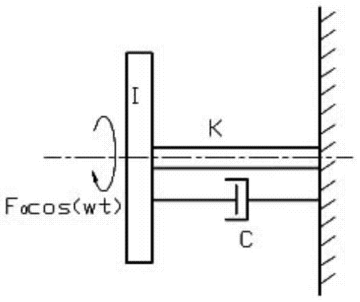 A shaft frequency regulator and engine