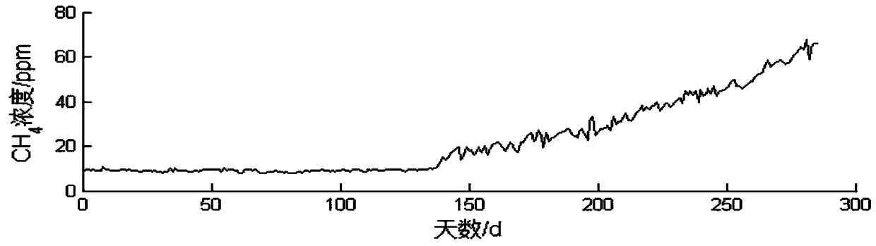 Oil chromatogram online monitoring data change trend detection method based on wavelet maxima