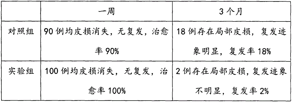 Ointment for photochemical adjuvant therapy and preparation method and application thereof