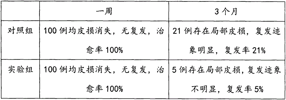 Ointment for photochemical adjuvant therapy and preparation method and application thereof