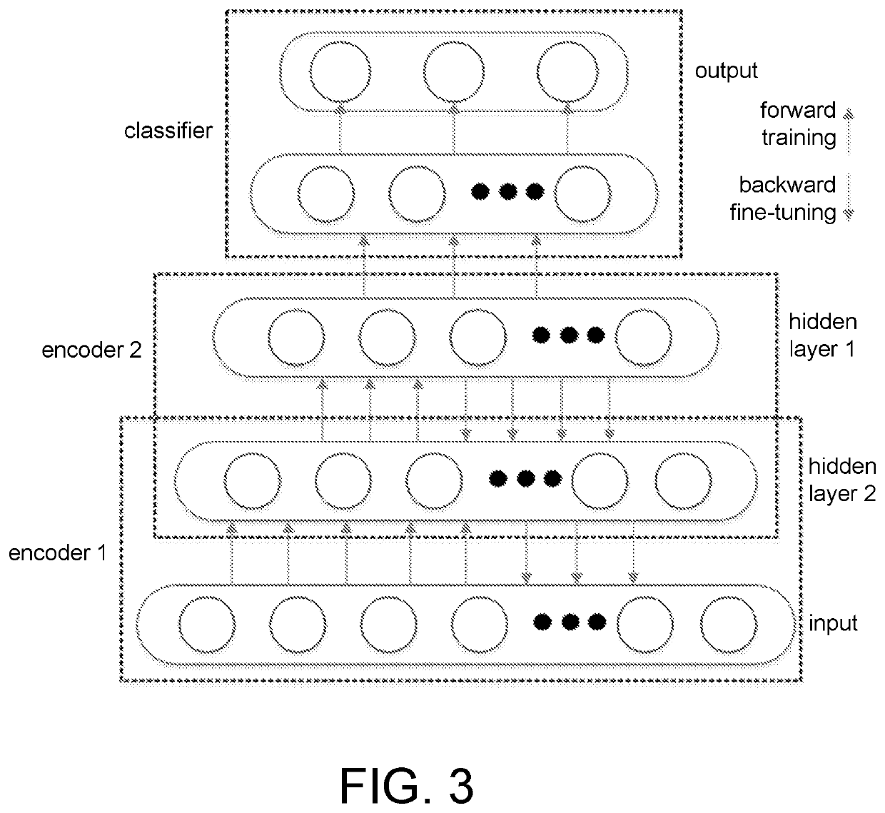 Power electronic circuit fault diagnosis method based on extremely randomized trees and stacked sparse auto-encoder algorithm