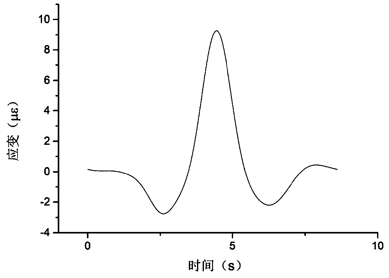 Method for measuring mid-span deflection on the basis of bridge mid-span strain