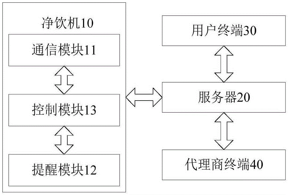 Water purifying drinking machine system, water purifying drinking machine and server