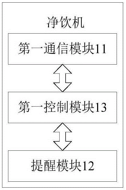 Water purifying drinking machine system, water purifying drinking machine and server