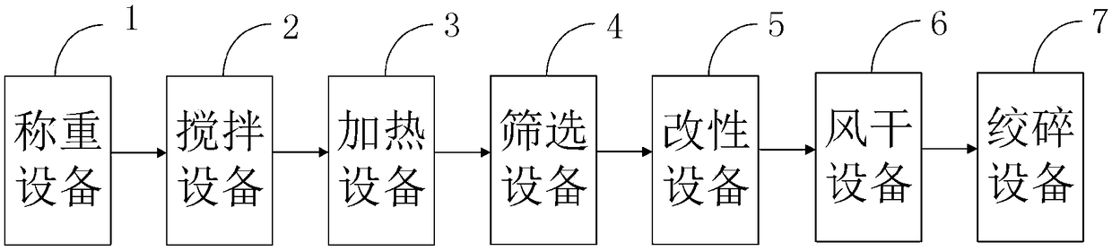 Novel selenium-rich peanut fertilizer additive and preparation method thereof