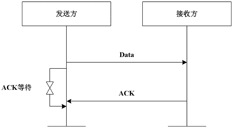 Detecting and protecting method for confirming frame attack of wireless sensor network