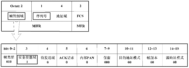 Detecting and protecting method for confirming frame attack of wireless sensor network