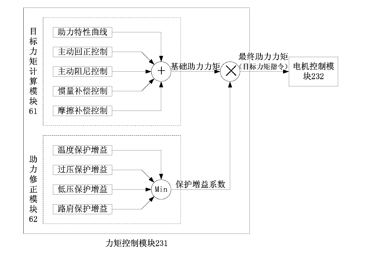 Rack end protection method of electric power steering system