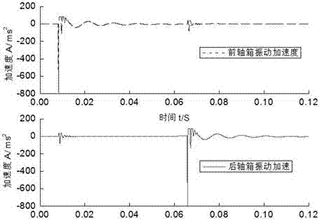 Rail local defect vehicle-mounting detection method merging with vehicle speed information and front and rear axle box acceleration information